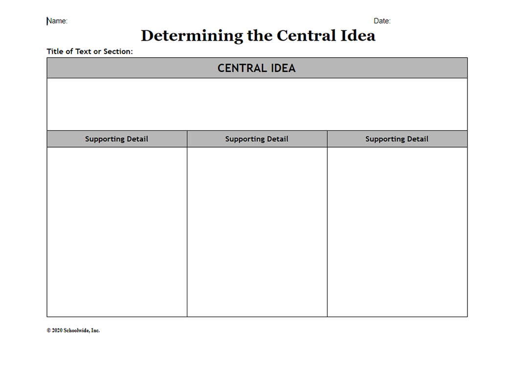 Determining the Central Idea